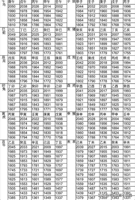 1961年次|年歲對照表